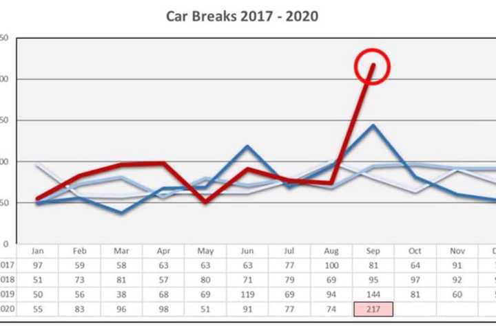 Police ID Hotspots For Car Break-Ins, Thefts