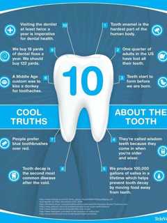 Urgent Care Dental in Scarsdale Offers Relief This Holiday Season
