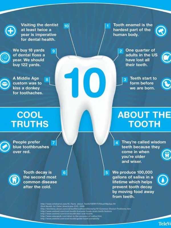 Urgent Care Dental in Scarsdale Offers Relief This Holiday Season
