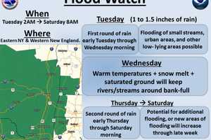 Flood Watch In Effect For Dutchess