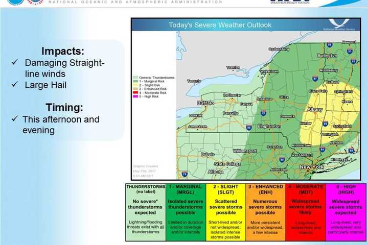 Severe Thunderstorms Possible In Armonk