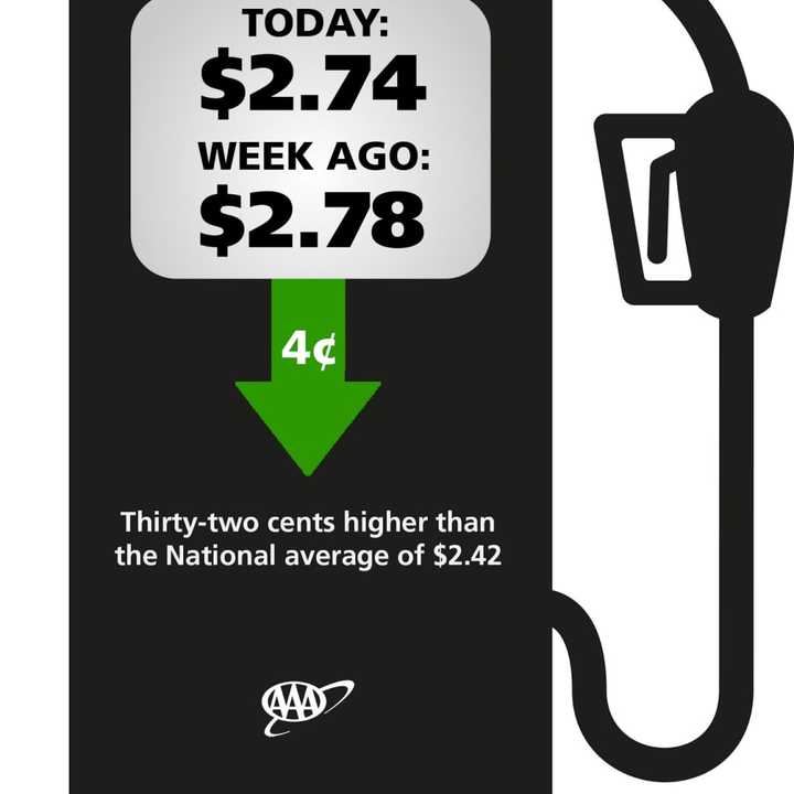 Gas prices continue to plummet in Connecticut.