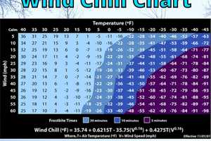 Don't Be Fooled By Sunshine: Arctic Chill Will Last Days For Region, NWS Says