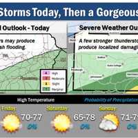 <p>National Weather Service forecast</p>