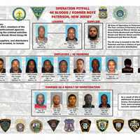 <p>Nearly 20 people were charged in a Paterson heroin ring.</p>