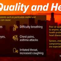 <p>An air quality alert has been issued by the National Weather Service.</p>