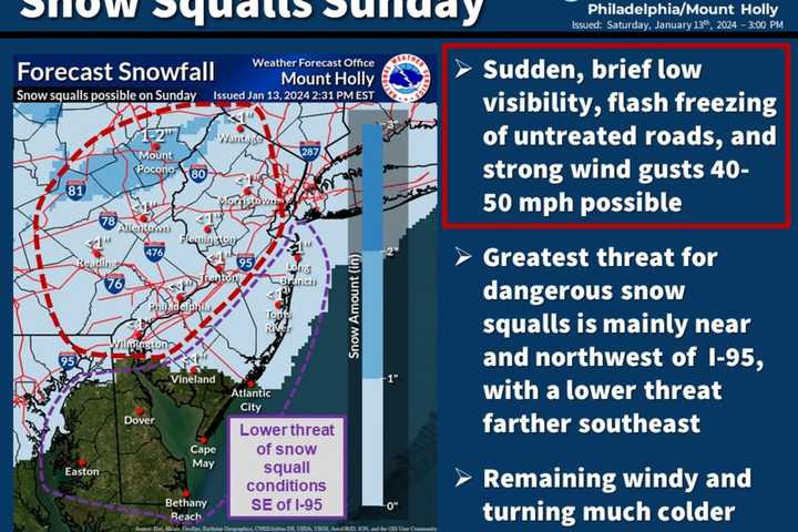 Snow Squalls Possible Sunday, Fierce Winds Knock Power To Hundreds Of NJ Residents