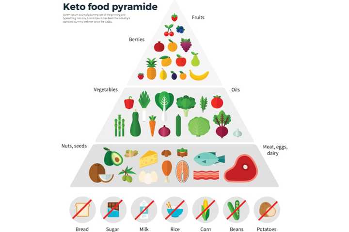 Westchester Medical Center Explores Growing 'Keto Diet' Trend