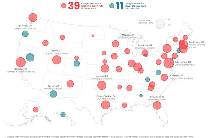 COVID-19: College-Town Businesses More Likely To Stay Closed