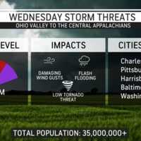 <p>Storm Threats</p>