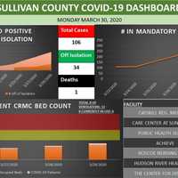 First COVID-19 Related Death Reported In Sullivan County
