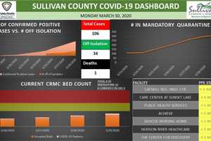 First COVID-19 Related Death Reported In Sullivan County