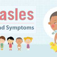 Number Of Measles Cases Grows Again In Rockland