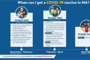 COVID-19: Here's How Many Massachusetts Residents Have Now Gotten At Least One Vaccine Dose