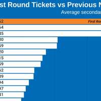 <p>General-public tickets go on sale on Wednesday. Secondary markets are already active.</p>