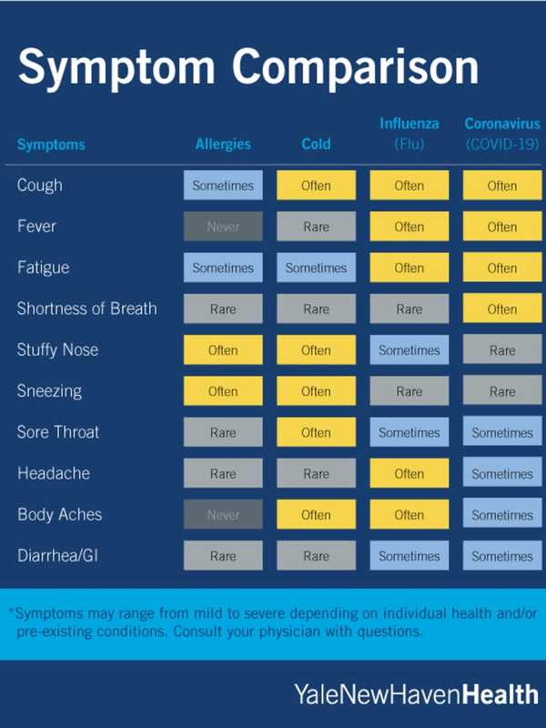 COVID-19: It's Spring Allergy Season - Here's Difference In Symptoms With Novel Coronavirus