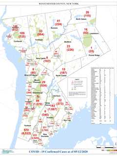 COVID-19: Here's Latest Update On Westchester Hospitalizations, Cases By Municipality