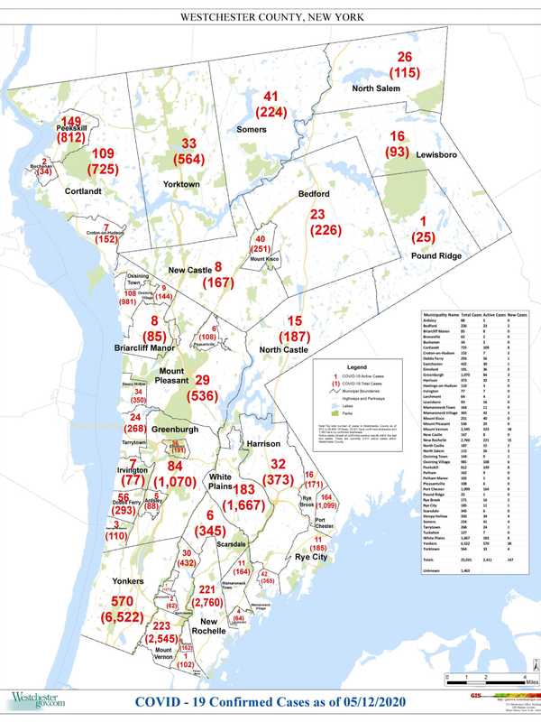 COVID-19: Here's Latest Update On Westchester Hospitalizations, Cases By Municipality