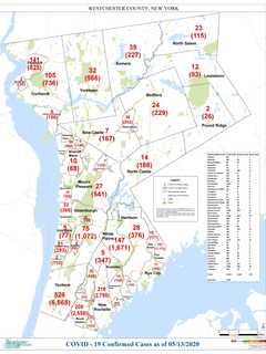 Active COVID-19 Cases In Westchester Under 3,000, Hospitalizations Fall Below 500: New Rundown