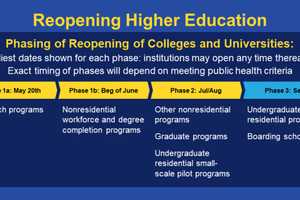 COVID-19: CT Releases Recommendations For Phased Reopening Of Colleges, Universities