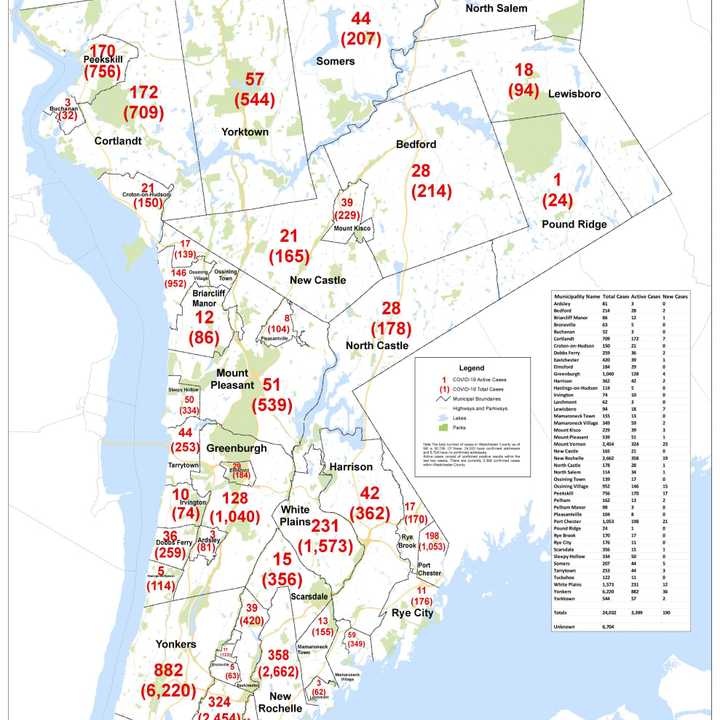 A breakdown of COVID-19 cases in Westchester by municipalities.