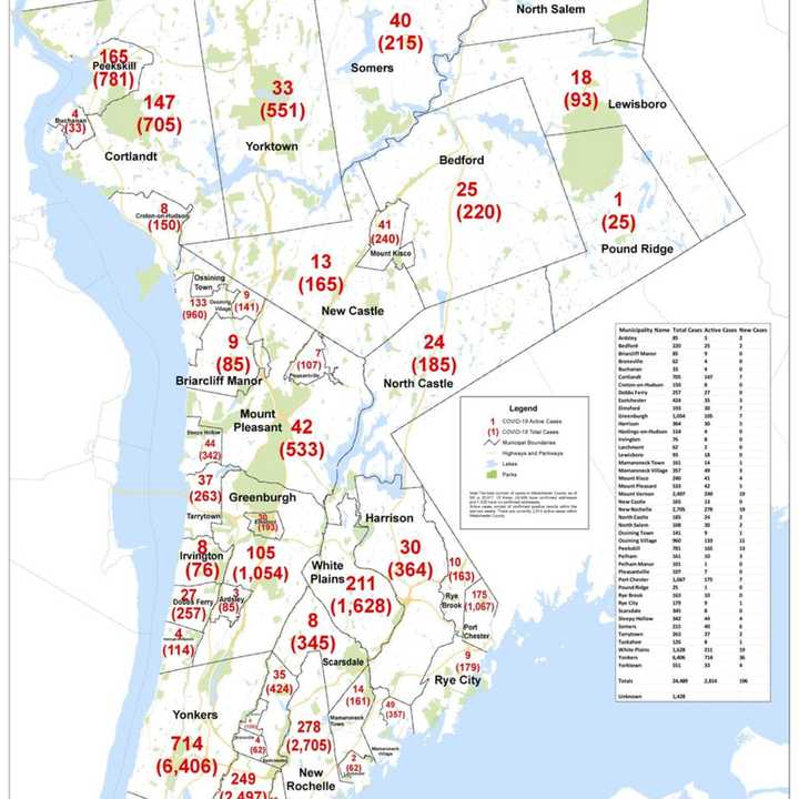 A case-by-case breakdown of COVID-19 cases in Westchester.