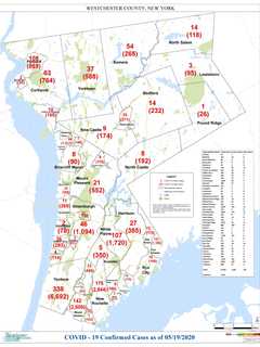 Westchester Closer To Reopening: Latest Breakdown Of COVID-19 Cases By Municipality