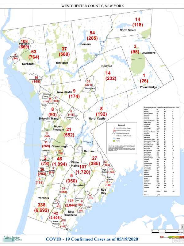 Westchester Closer To Reopening: Latest Breakdown Of COVID-19 Cases By Municipality