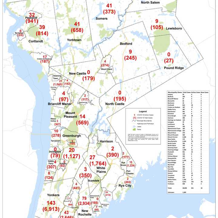 The number of active COVID-19 cases in Westchester, by municipality.