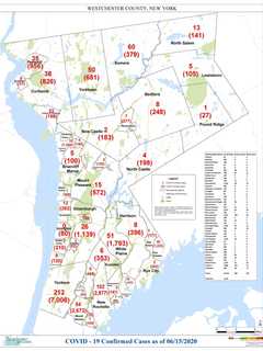 COVID-19: Here's Rundown Of Cases By Municipality As Westchester Moves Near Reopening Phase 3