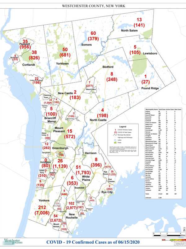 COVID-19: Here's Rundown Of Cases By Municipality As Westchester Moves Near Reopening Phase 3