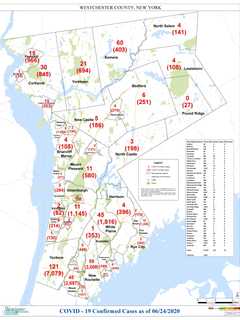 COVID-19: Here's Latest Breakdown Of Westchester Cases By Municipality