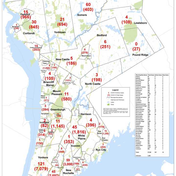 The latest breakdown of active COVID-19 cases in Westchester County.