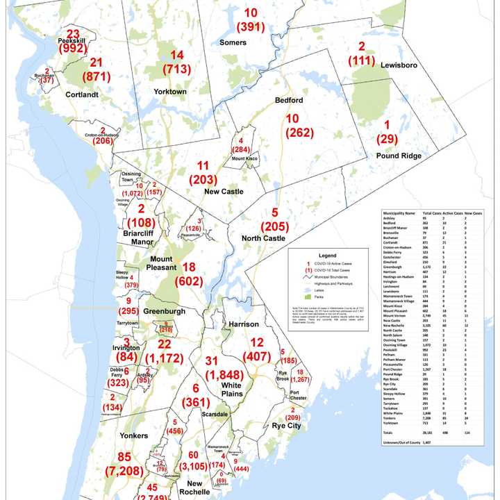 The breakdown of COVID-19 cases in Westchester as of Monday, July 13.