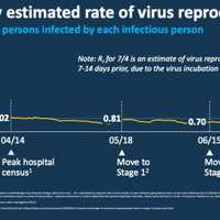 Murphy Threatens Pause To Restart As COVID-19 Transmission Rate Spikes Highest In 10 Weeks