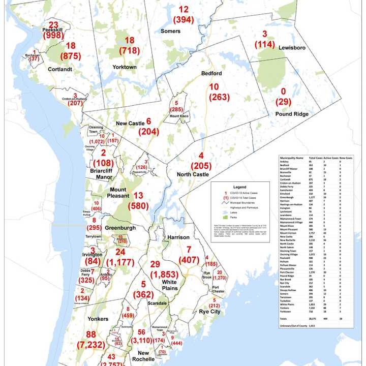 The breakdown of COVID-19 cases by municipality in Westchester County.