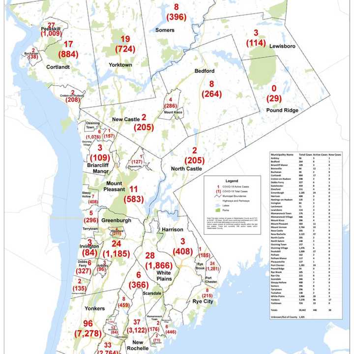 The latest breakdown of COVID-19 cases in Westchester by municipality.