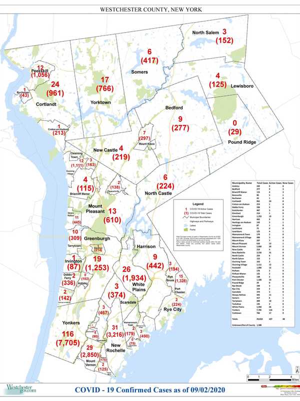 COVID-19: Westchester Sees Slight Uptick In Cases; Breakdown By Municipality