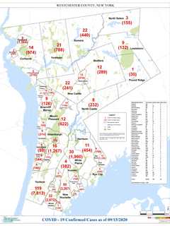 COVID-19: Here's New Rundown Of Westchester Cases By Municipality