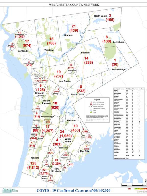 COVID-19: Here's Brand-New Rundown Of Westchester Cases By Municipality