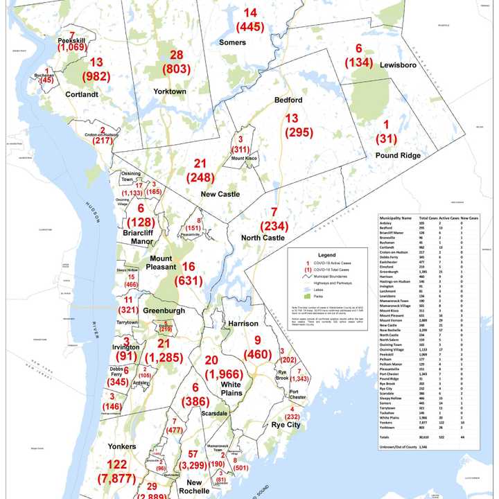 The latest breakdown of active, total, and new COVID-19 cases in Westchester as of Tuesday,  Sept. 22.