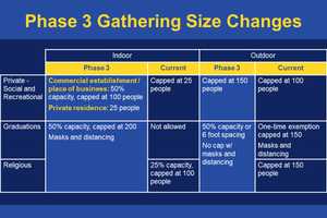 COVID-19: Here's What You Need To Know About CT Phase 3 Reopening Guidelines