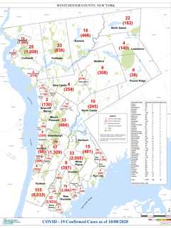 COVID-19: Here's Latest Rundown Of Westchester Cases By Municipality