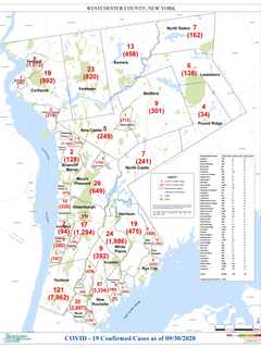 COVID-19: Here's Latest Rundown Of Westchester Cases By Municipality