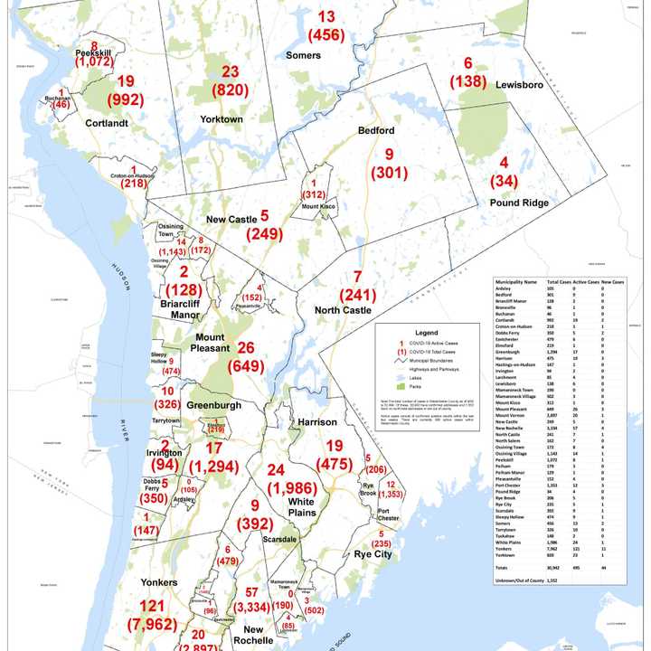 The breakdown of COVID-19 cases in Westchester on Wednesday, Sept. 30.