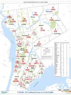 COVID-19: 'Numbers Are Moving In Different Direction,' Says Latimer; New Westchester Rundown