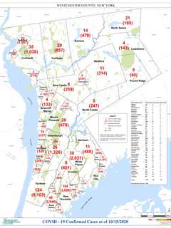 COVID-19: Here's Brand-New Rundown Of Westchester Cases By Municipality