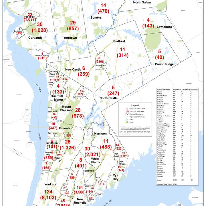 The latest breakdown of COVID-19 cases in Westchester as of Thursday, Oct. 15.