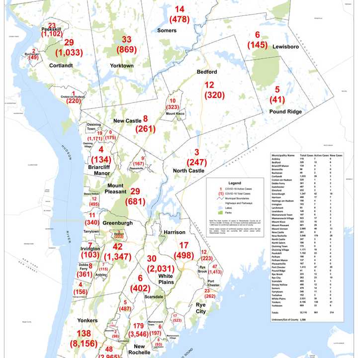 The breakdown of COVID-19 cases in Westchester as of Monday, Oct. 19.