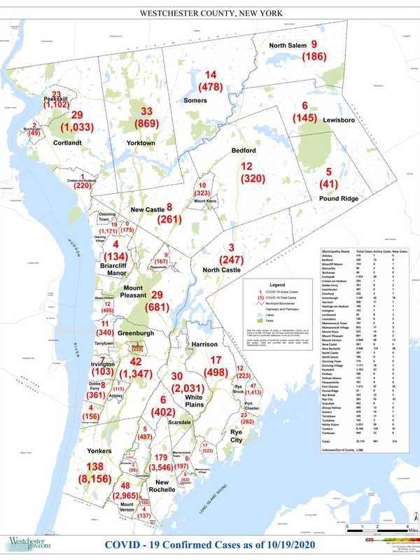COVID-19: Westchester Infection Increase Causes Concern; Here Are New Cases By Municipality
